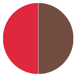 Kakao/Rød